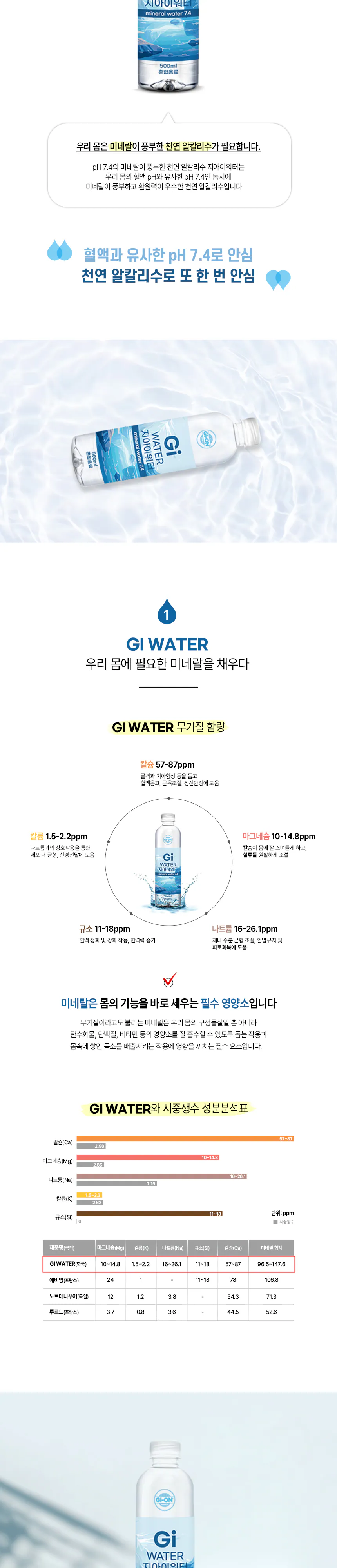 지아이워터 프리미엄 미네랄 워터 상세 정보 2